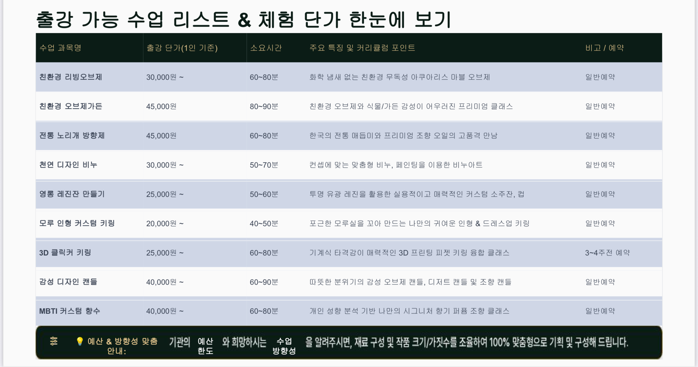 친환경소재로 만드는 마블거울