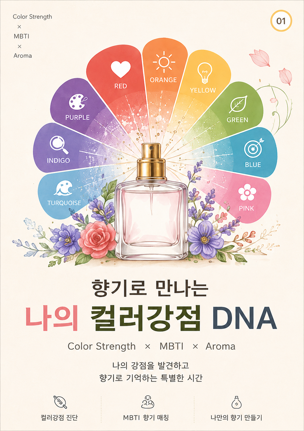 퍼스널컬러DNA향수